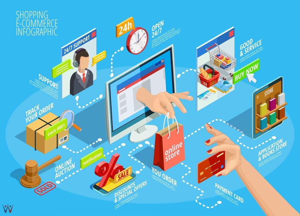 Rataan Pengunjung Bulanan E-Commerce Indonesia Q3 2019