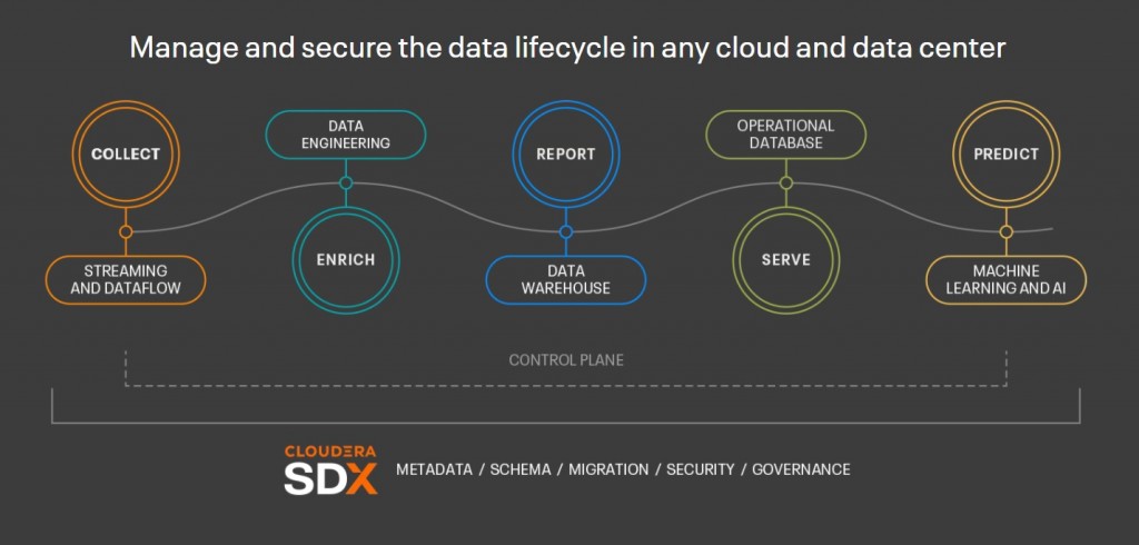 Cloudera Tawarkan Analytic Experiences untuk Data Lifecycle