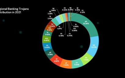 Trojan Perbankan di Asia Tenggara Tetap Jadi Ancaman Siber
